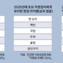 JBD 본 종로빈대떡 로고