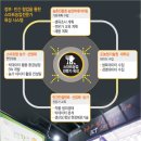 스마트팜