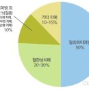 치매. 이미지