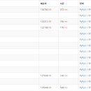 미코드 티스토리