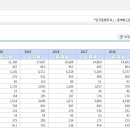 최근 10년간 우즈벡결혼 이혼율은 50% 이미지