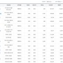 (주)에스엘산업개발 이미지