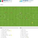 2010 남아공 월드컵 조별예선 A조 3R 멕시코 vs 우루과이 이미지