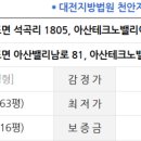 둔포면 아산밸리로, 아산밸리남로 이미지