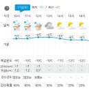 Re: 12월 21일 (토) 100대 명산 오대산 비로봉 트레킹[출발확정] //날씨예보&amp;공지사항 이미지