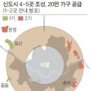 주택 아파트 가격동향, 완전히 바뀐 부동산 시장 분위기-9.13 부동산 대책 후 종합평가, 실거래가 1억 이상 하락 이미지