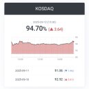 맨앤로봇태양광발전소 | [국내증시 마감] 2025. 9. 12(금)