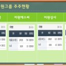 에스씨케미칼 이미지