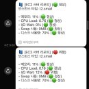 쿨 트레이딩 | 게만아 파이썬 자동매매에서 활용하는 AWS 서버 안정화를 위해 감시해보기 (t2 vs t3)