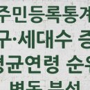 광남2동-49 이미지
