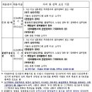 수원전담 이미지
