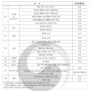 KDS건축사사무소 이미지