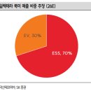 주식회사 덕산일렉테라 | [덕산테코피아 주가 전망] 반도체·2차전지·바이오 삼각편대 완성! 26년 완벽 턴어라운드