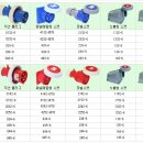 산업용소켓,유럽형소켓,산업용 리셉터클,산업용콘센트 16A,32A,63A,125A 단가표 이미지