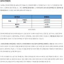 배우자간 예금거래가 증여인지 여부 (대판) / 배우자가 입금한 돈으로 부동산에 투자한 경우 / 2021년 증여세 이미지