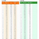 [10월 10일(토요일)]대부도 해솔길 1코스 트래킹 이미지