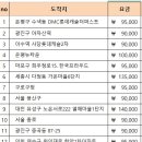 11/3(금) 용인 은화삼CC ＞ 선택 지정 이미지