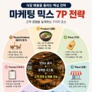 식당이 매출을 올리고 싶다면 반드시 알아야 할 마케팅 믹스 7P 전략