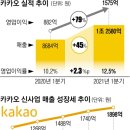 (주)카카오 이미지