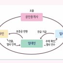 D.H부동산공인중개사사무소 이미지
