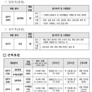 소담동 _농림수산식품교육문화정보원 | 농림수산식품교육문화정보원 채용 공고, 자소서, 연봉(2025년 하반기)
