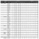 [학원의 신] 충남대학교 수시 정시 경쟁률 2025 변경사항 이미지