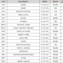 초록이비인후과의원 이미지