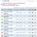 화성주유소 이미지