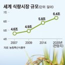 김경진농장 이미지