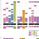 두산위브트레지움 주변 이미지