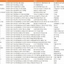 희성전자(주) 대구공장 티스토리