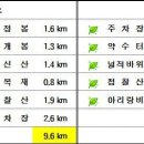 제 250차 진도 첨찰산 시산제 정기 산행신청서 이미지