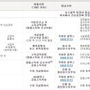 이의고 이미지