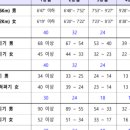 공군교육사 기지병원 이미지