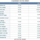 신세대화장품