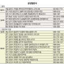 (주)이지경남 이미지