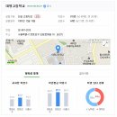 도림로86길 네이버블로그