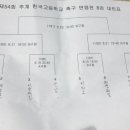 합천공설운동장 축구장 이미지