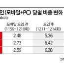 로또판매