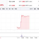 (주)경보약품 이미지