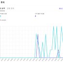 다올모터스 이미지