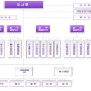 보건행정과정 (그룹별 토의보고서 목6 금 5,6)-정부입장 1조 이미지