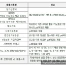 행정사법인 태율 이미지