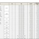 동인공인중개사사무소 이미지