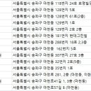 사랑플러스치과의원 이미지