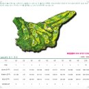 충청권 유일한~ 주중무기명 세종에머슨cc회원권시세 및 종류에 대해서 알려드릴께요~