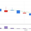 메디컬에스피 이미지