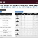 반포래디앙 시그니처 이미지