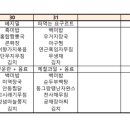 케어링 복지용구 센터