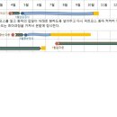 종자 심는 시기(중부지방 기준) 이미지